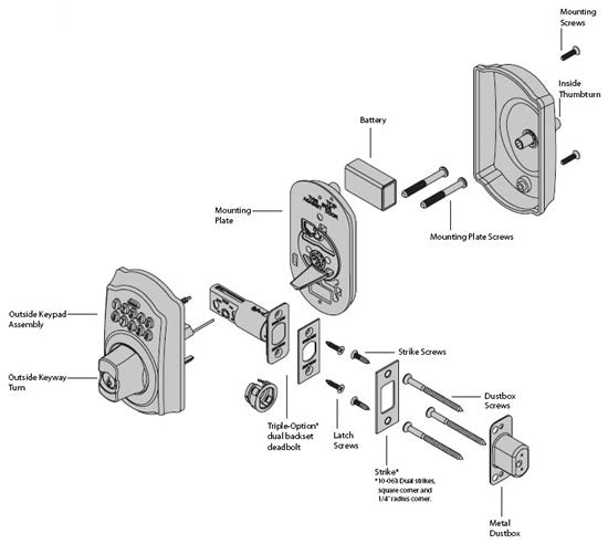 Schlage Keyless Deadbolt Portion Exploded View