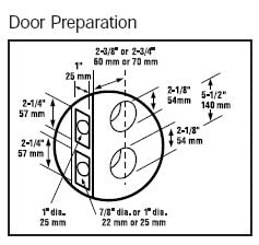 Schlage Keyless Plymouth Handleset